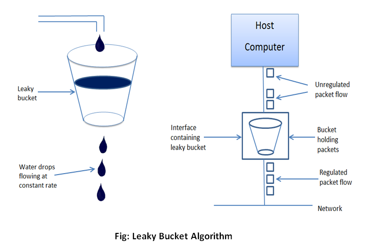 Algorithm
